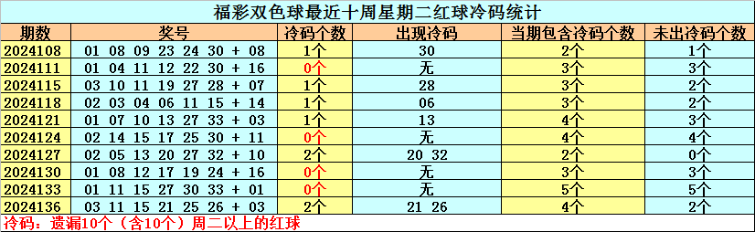 冷码 今期需谨慎，最后落在红波上打一最佳准确生肖与警惕虚假宣传-全面释义、专家解答解释落实